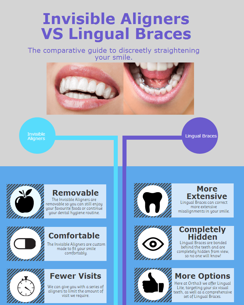 What Are Invisible Braces And How Do They Differ?